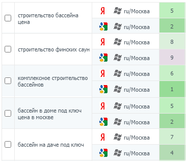 Примеры топовых позиций