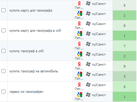 Примеры топовых запросов