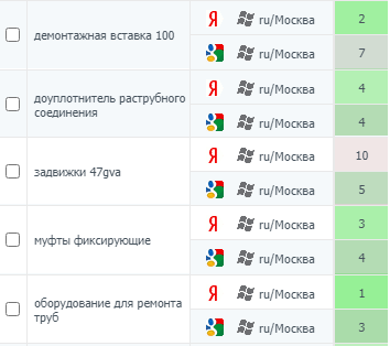 Примеры топовых запросов